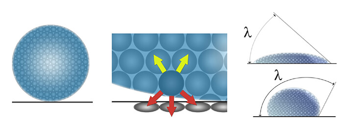 На молекулу М воды которая находится у этой поверхности действуют электрические к соседним молекулам в капле и к заряженной поверхности