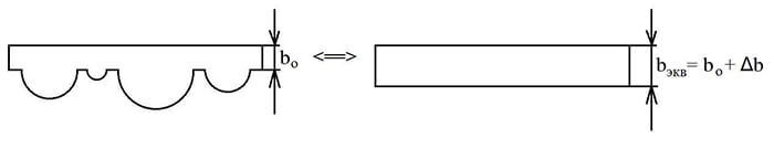 Рисунок 1 - Увеличение эквивалентной толщины слоя герметика на Δb из-за заполнения герметиком открытых пор пены